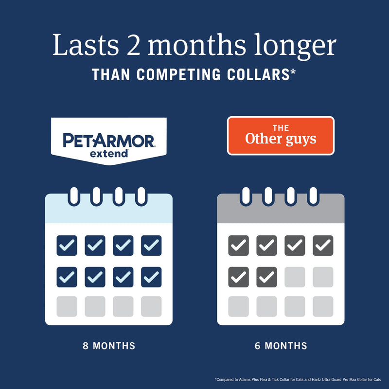 PetArmor Extend Cat Flea and Tick Treatment & Prevention Collar for Cats, 8 Months of Protection, Waterproof, Kills Fleas, Ticks, and Larvae, 1 Count