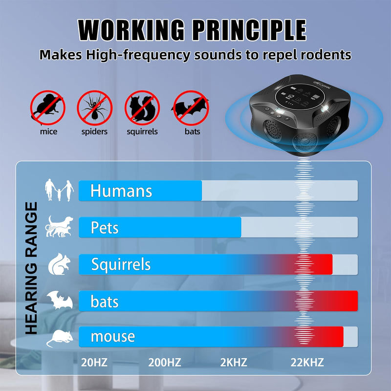 Indoor Ultrasonic Pest Repeller Plug-in, with a Display Screen & LED Strobe Light, Effectively Repels Mice, Squirrels, Roaches & Other Rodents up to 3900 Sq.Ft. Suitable for Attics, Garages, etc. 1 Count (Pack of 1) - PawsPlanet Australia