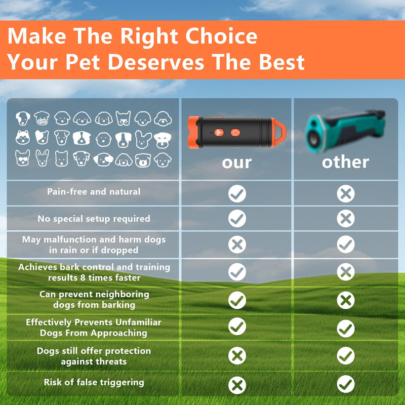 Dog Bark Deterrent Device - Portable Ultrasonic Dog Repellent with 2 Ultrasonic Frequencies, Up to 50FT Long Range & Rechargeable Bark Device - Safe for Outdoor & Indoor - PawsPlanet Australia
