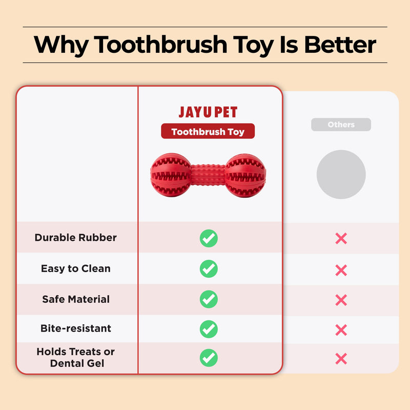 JAYU PET Toothbrush Toy Dog Chew Toy for Aggressive Chewers, Durable Dental Toy for Small & Medium Dogs, Teeth Cleaning Toy to Keep Them Busy, Remove Plaque & Tartar - PawsPlanet Australia