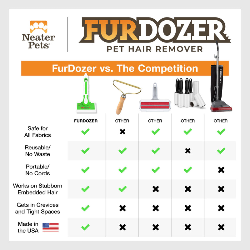 FurDozer X6 Pet Hair Remover & Auto Detailing Tool - Cat & Dog Hair Remover for Carpets, Car Interiors, Couches, Bedding, & Pet Furniture - Reusable Pet Hair Removal Tool for Cat and Dog Fur & Lint Green - PawsPlanet Australia