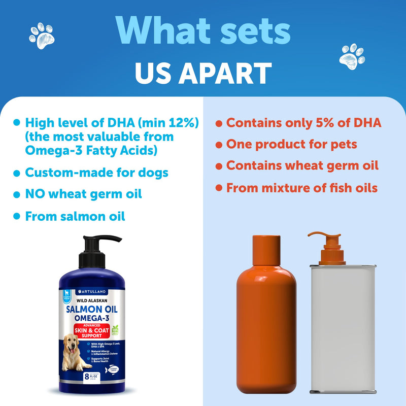 Wild Alaskan Salmon Oil for Dogs - Salmon Oil for Dogs Skin and Coat - Dog Salmon Oil Liquid for Food - Omega 3 Fish Oil for Dogs Itch & Allergy - EPA & DHA Fatty Acids - Shedding Supplement 8 OZ