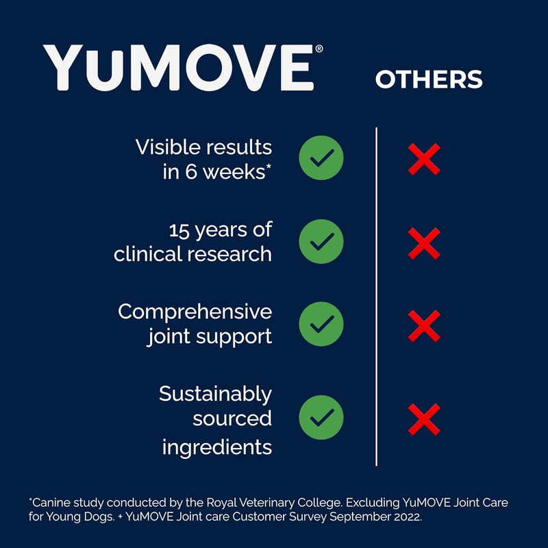 YuMOVE Hip & Joint Supplement for Dogs - Glucosamine, Green Lipped Mussel, Hyaluronic Acid & Omega 3 Supports Mobility, Flexibility & Joint Comfort - 60 Chews (Small/Medium Dogs) - PawsPlanet Australia