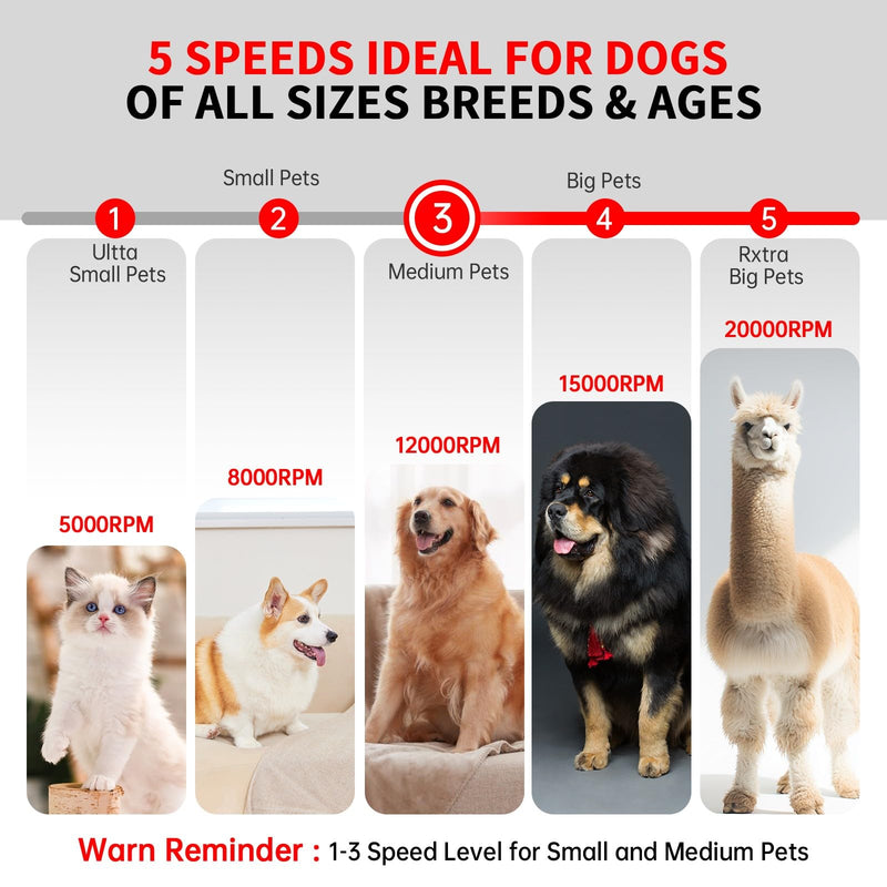 Dog Nail Grinder - Upgraded Pet Nail Grinder, Electric 5 Speeds LED Lights Ring Rechargeable Dog Nail Trimmers Kit, 40 Accessories Cordless Pet Nail Grinder for Dogs Cats and Small/Medium Animals Red - PawsPlanet Australia
