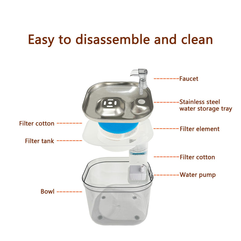 Cat Water Fountain, 85oz/2.5L Pet Water Fountain, Automatic Cat and Dog Water Dispenser for Cats, Dogs, Multiple Pets - PawsPlanet Australia