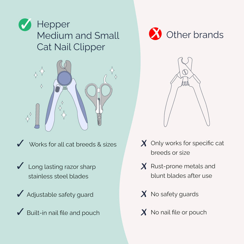 Hepper Cat Nail Clipper Kit - Small and Large Sharp Cat Claw Clippers with Added Nail File and Storage Pouch - Cat Nail Clippers with Safety Guard and Lock - Professional Cat Manicure … Blue - PawsPlanet Australia