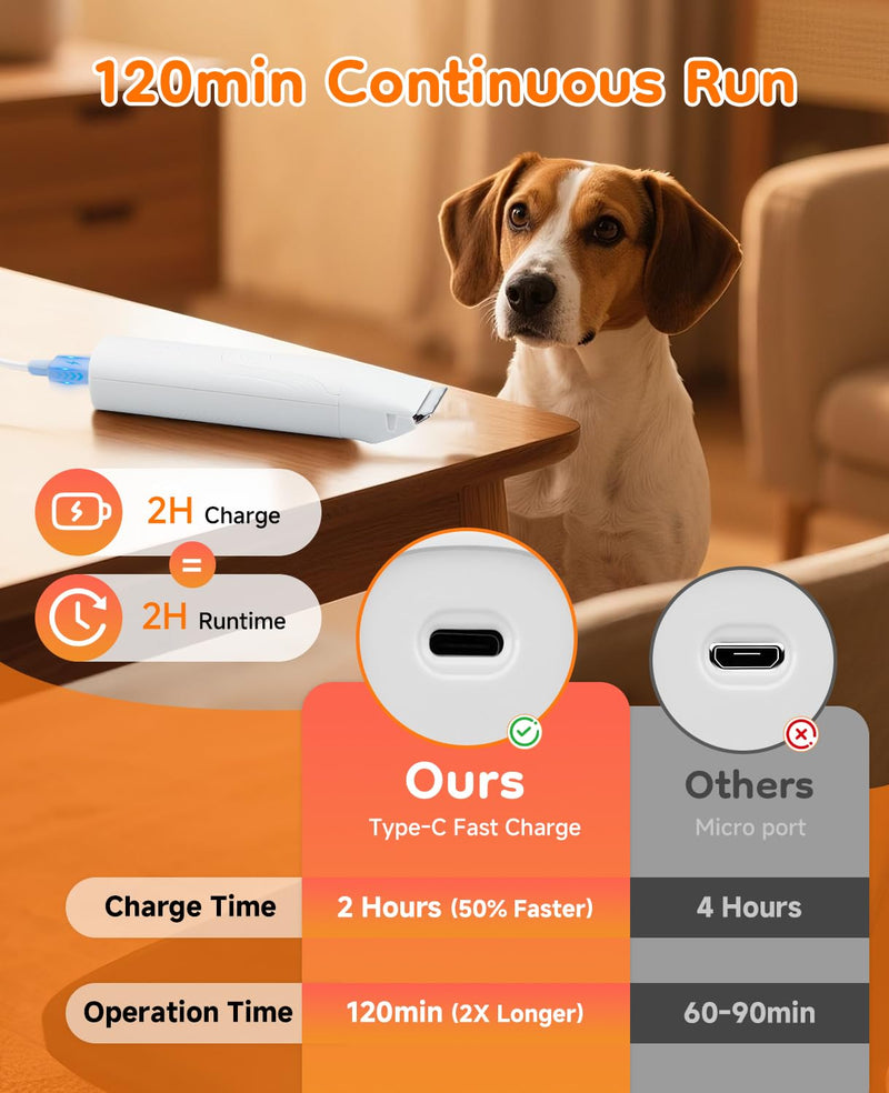 Dog Grooming Kit Quiet, 14 in 1 Dog Hair Trimmers with Paw Nail Grinder & Pet Clippers, Low Noise,Waterproof, Rechargeable, 3 Blades for Paws, Eyes, Ears, Face – Safe for Dogs & Cats - PawsPlanet Australia
