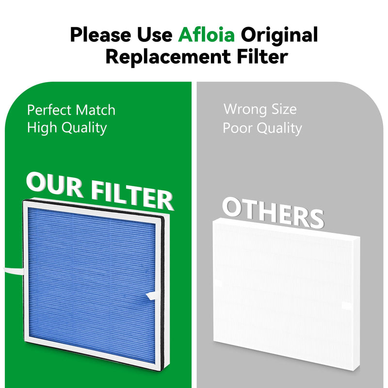 Afloia Pet Allergy Filter, Compatible with Europa Air Purifier, Remove Pets Hair Dander Odor Dust Smoke Mold Pollen Blue