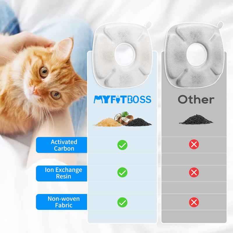MyfatBOSS Cat Water Fountain Filter, Replacement Filters & Replacement Pre-Filter Sponges Fit for Veken 95oz/2.8L Automatic Pet Fountain Cat Water Fountain Dog Water Dispenser 8+8 pcs - PawsPlanet Australia