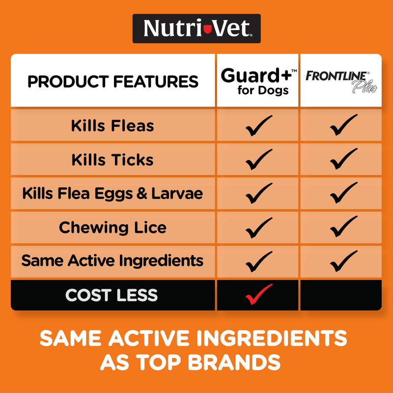 Nutri-Vet Guard+ for Dogs - Flea & Tick Prevention for Small Dogs 5-22 lbs. - Waterproof - 30 Days of Protection - 3 Month Supply