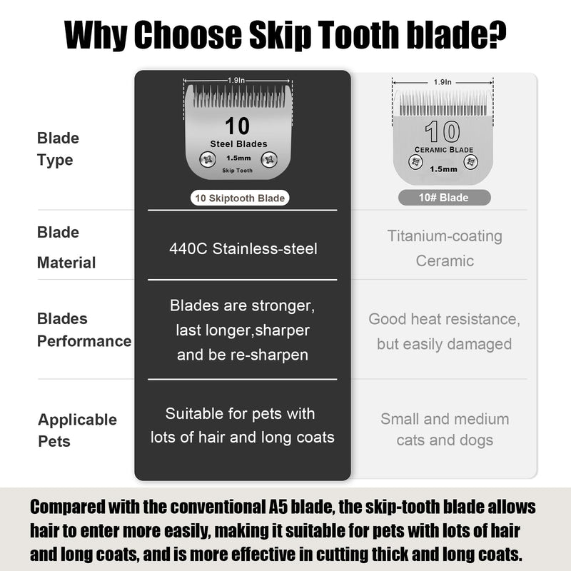 10 Skip Tooth Detachable Pet Dog Grooming Steel Blades Set,Compatible with Andis,Oster A5,Wahl KM10 Series Clippers,Cut Length 1/16"(1.5mm),1 Pack 10 Skip tooth Blade-1 pcs - PawsPlanet Australia