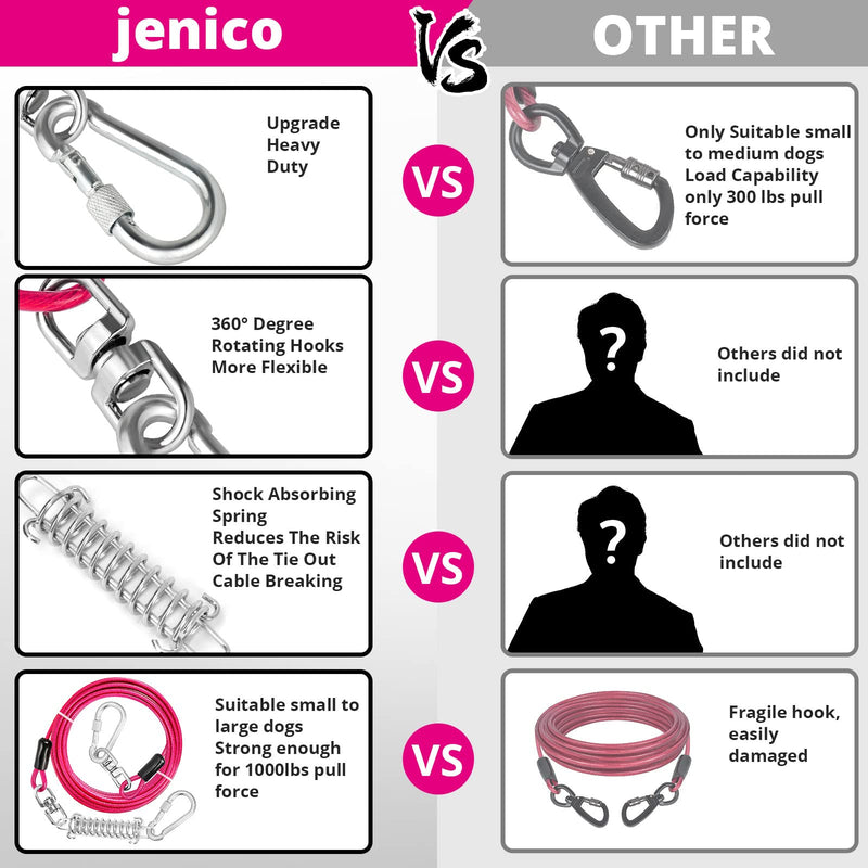 jenico Dog Tie Out Cable, 10/15/20/30/40/50/70/100/150FT Dog Runner Cable with Swivel Hook and Shock Spring, Dog Leash Run Tether for Yard Outdoor and Camping,for Small to Medium Pets Up to 500 LBS Pink 10FT