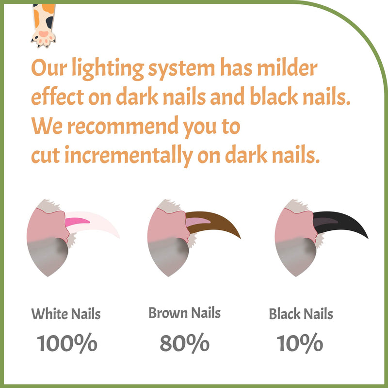 Reinvented Pet Nail Clippers for Your Pal - [USB Rechargeable] - LED Light for Bloodline | Razor Sharp and Durable Blade | Vets Recommended Trimming Tool for Dogs and Cats - Green - PawsPlanet Australia