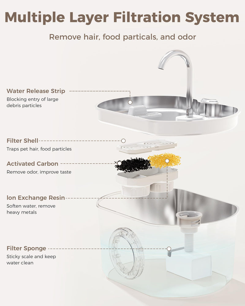 Cat Water Fountain Stainless Steel: 74oz/2.2L Cat Fountain for Drinking- Pet Water Fountain Inside - Automatic Dog Watering Dispenser Bowl - Pet Feeding & Watering Supplies - Water Level Window 74oz Cat Fountain + 1 Filter - PawsPlanet Australia