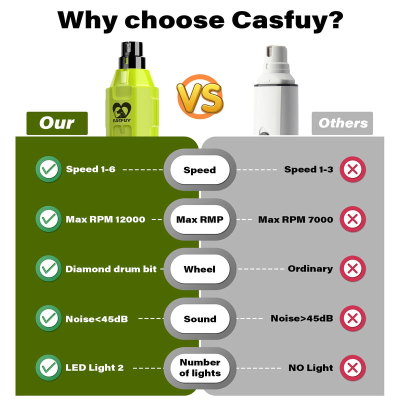 Casfuy 6-Speed Dog Nail Grinder - Newest Enhanced Pet Nail Grinder Super Quiet Rechargeable Electric Dog Nail Trimmer Painless Paws Grooming & Smoothing Tool for Large Medium Small Dogs Green