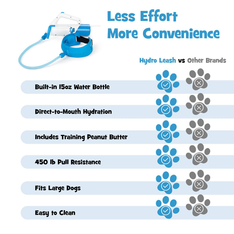 3-in-1 Water-Dispensing Dog Leash with Built-in 15oz Bottle & Lick Valve Durable PVC & Braided Cable – Fits Large Dogs – Save Time on Walks, No Extra Bowl Needed - PawsPlanet Australia