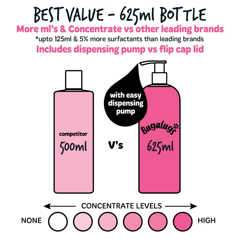 BUGALUGS Baby Fresh Dog Shampoo grooming products for smelly dogs with baby powder scent, best puppy shampoo, Vegan pet shampoo professional (625ml) 625ml