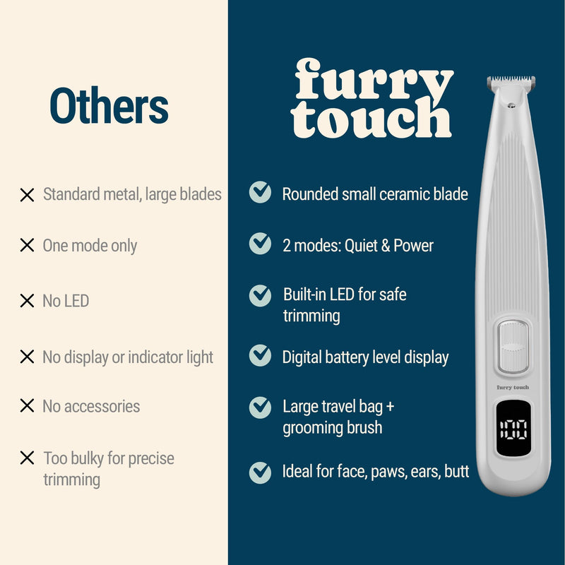 Dog Paw Trimmer - Electric Cordless Pet Clippers for Dogs & Cats - Quiet Dual-Speed Groomer with Pet-Safe Blade for Feet, Ears, Face - USB-C Rechargeable - with Travel Bag, Comb & Brush - PawsPlanet Australia