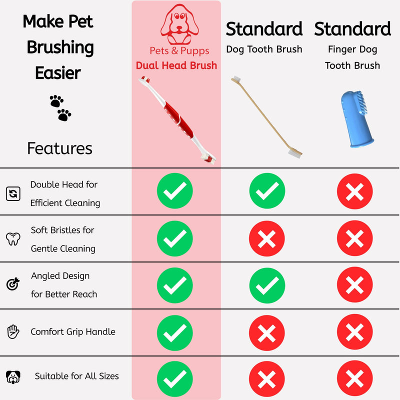 Pet Toothbrush for Dogs, Cats with Soft Bristles - Easy Teeth Cleaning & Dental Care, Non Slip Dual Head Dog Toothbrush for Medium & Large Pets, Toothpaste Not Included (Pack of 2(Blue & Pink))
