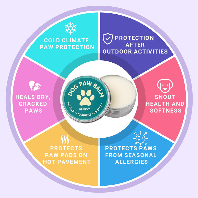 Dog Paw Balm – 60g | Natural Revitalizing Balm| Soothes, Heals & Protects Dry, Cracked Paws | Ideal for All Breeds & Seasons-2.11 oz - PawsPlanet Australia