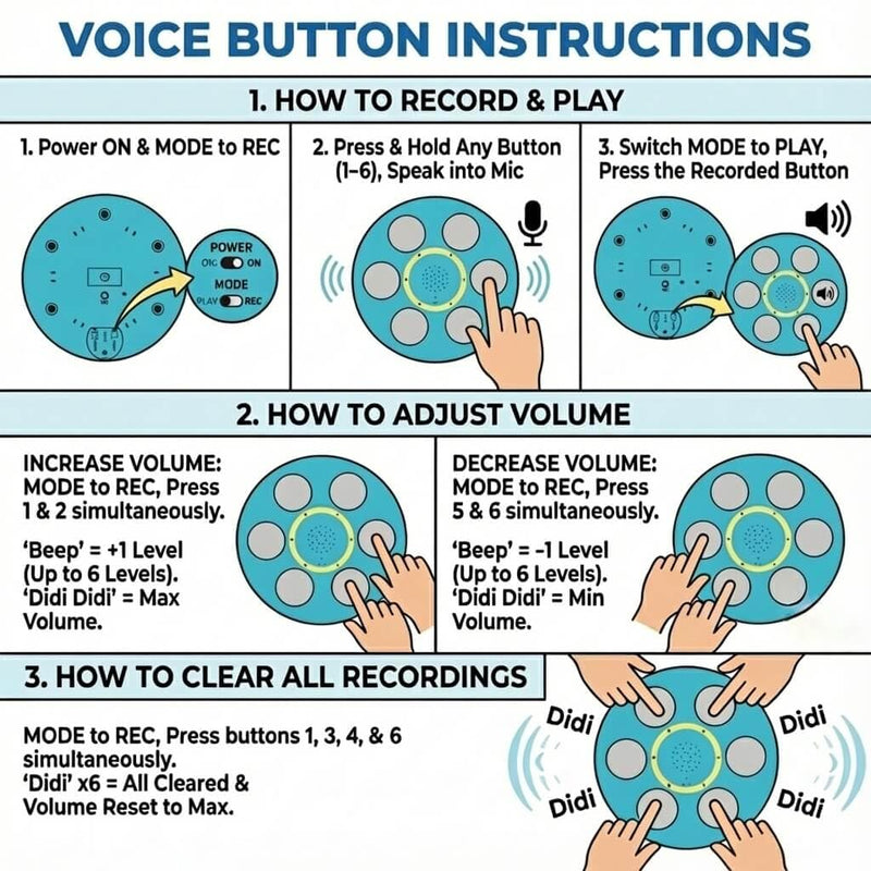 Six-in-One Voice Recording Button, Dogs cat Talk& Speaking Buttons for Communication Pet Animal Training Buzzers, Classroom Fluent Answer 30 Second Record & Playback, Funny Gift for Study Office Home - PawsPlanet Australia