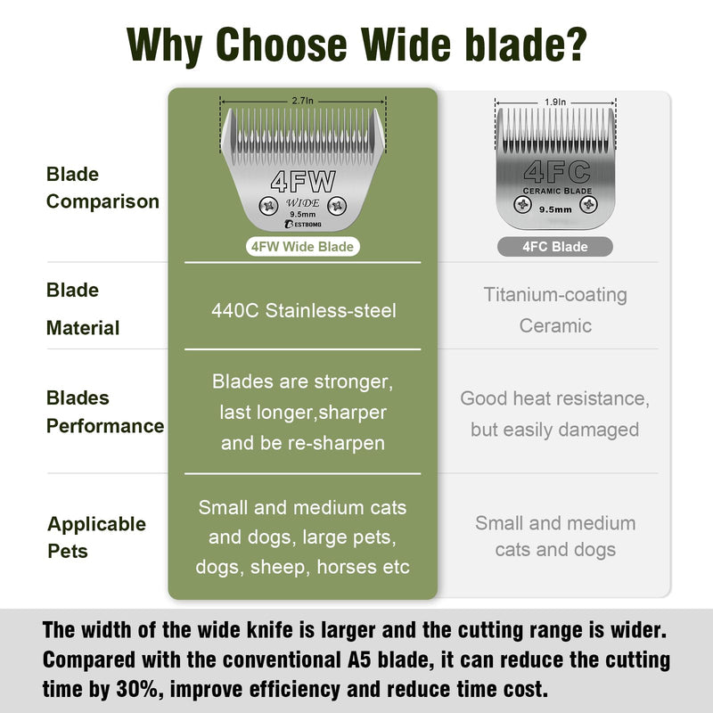 BESTBOMG Size 4FW Wide Detachable Pet Dog Grooming Blades-Cutting Length 3/8"?9.5mm?,Compatible with Andis,Oster A5,Wahl km10 Clippers 4FW-3/8”(1 PCS?