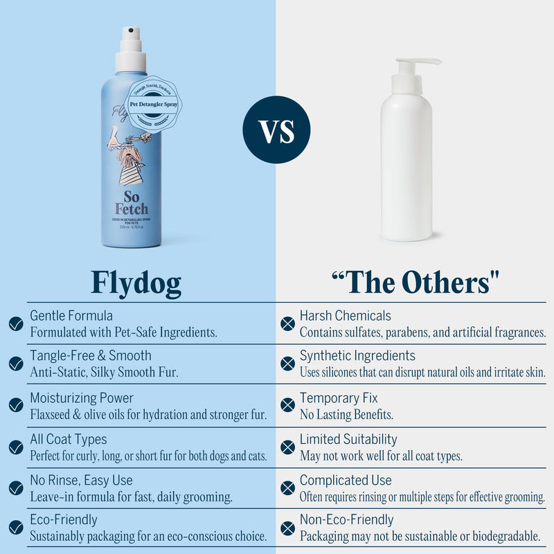 FlyDog Dog Detangler Spray with Dematting Comb for Dogs - Pet Hair Detangling Spray for Dogs & Cats, Dog Conditioner for Removes Tangle, Deodorizing and Grooming Detangler Spray + Premium Pet Grooming Rake
