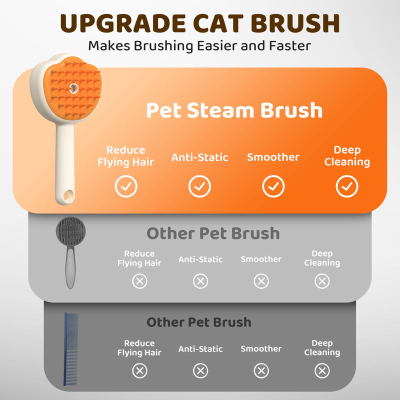 Steam Cat Brush, 6-in-1 Dog Brush Spritz Defur Comb with Pet Waterless Shampoo, Steamy Skin Friendly Deshedding Grooming Tool, Suitable for Shedding & Haired Pets, Pet Supplies Accessories, Yellow - PawsPlanet Australia