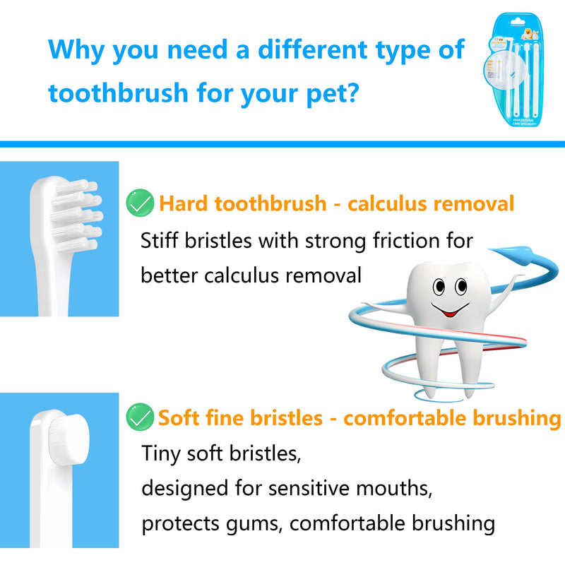 5-in-1 Cat Toothbrush Kit, Dog Toothbrush Kit,5 in 1 Multi-function（Soft brush, hard brush, 360° brush, pointed brush, finger brush）Pet Toothbrush，Dental care and cleaning for dogs and cats - PawsPlanet Australia