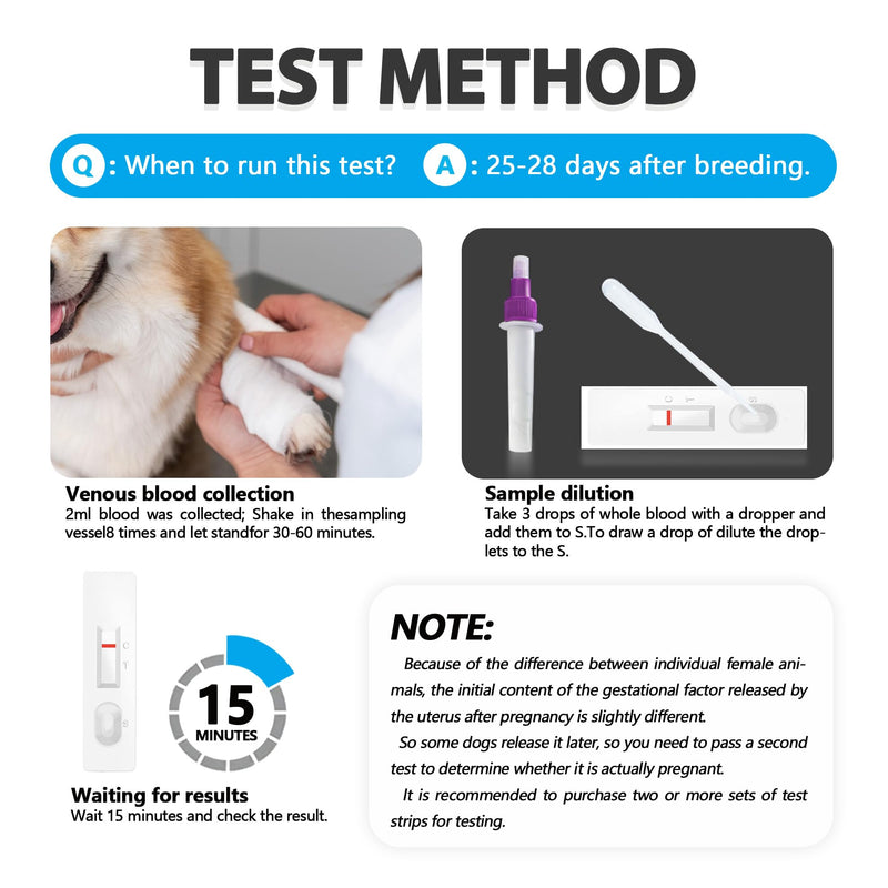 Dog Pregnancy Test Kit - Fast and Accurate Detection, Disposable Pet Clinic Equipment，easily determine if pregnant - PawsPlanet Australia
