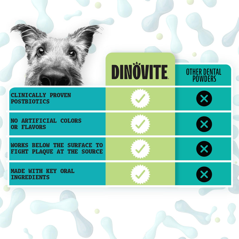 Dinovite Dog Dental Powder, Brush-Free Breath Freshener & Teeth Cleaning Dental Care Powder with Probiotics & Postbiotics, Oral Care Bad Breath Treatment, Large Dogs, Made in USA, 30 Day Supply 1.94 Ounce (Pack of 1) - PawsPlanet Australia
