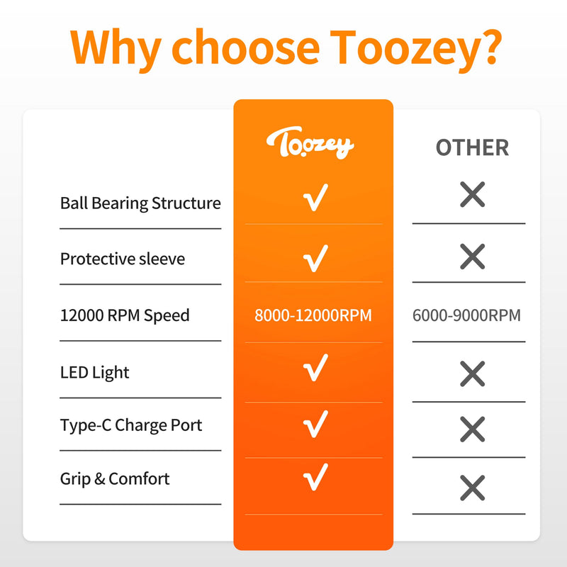 Toozey Dog Nail Grinder for Large Dogs, Real 12,000 RPM & 3-Speed, with Dust Cap and LED Light, Professional Electric Dog Nail Trimmer for Medium & Small Dogs, USB Rechargeable Pet Toenail Grinder MJQ002_G - PawsPlanet Australia