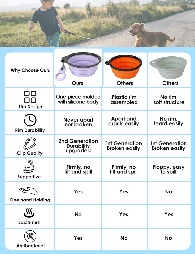 Aonkey Collapsible Dog Bowls with Bottle Carrier, 2 Pack Travel Dog Water Bowl Upgraded Carabiner, One-Piece Molded Rim No Fall Off or Crack, Foldable Silicone Portable for Pets Walking Hiking 37oz Large (Pack of 2) 4. Light Violet & Pink - PawsPlanet Australia