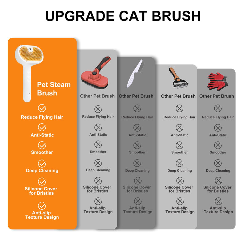 Pet Steam Brush for Dog & Cat – 3-in-1 Spray Hair Removal Comb – Steam for Shedding & Grooming – Water Brush for Long & Short Haired Pets – Spritz Defur Comb – Includes Waterless Shampoo