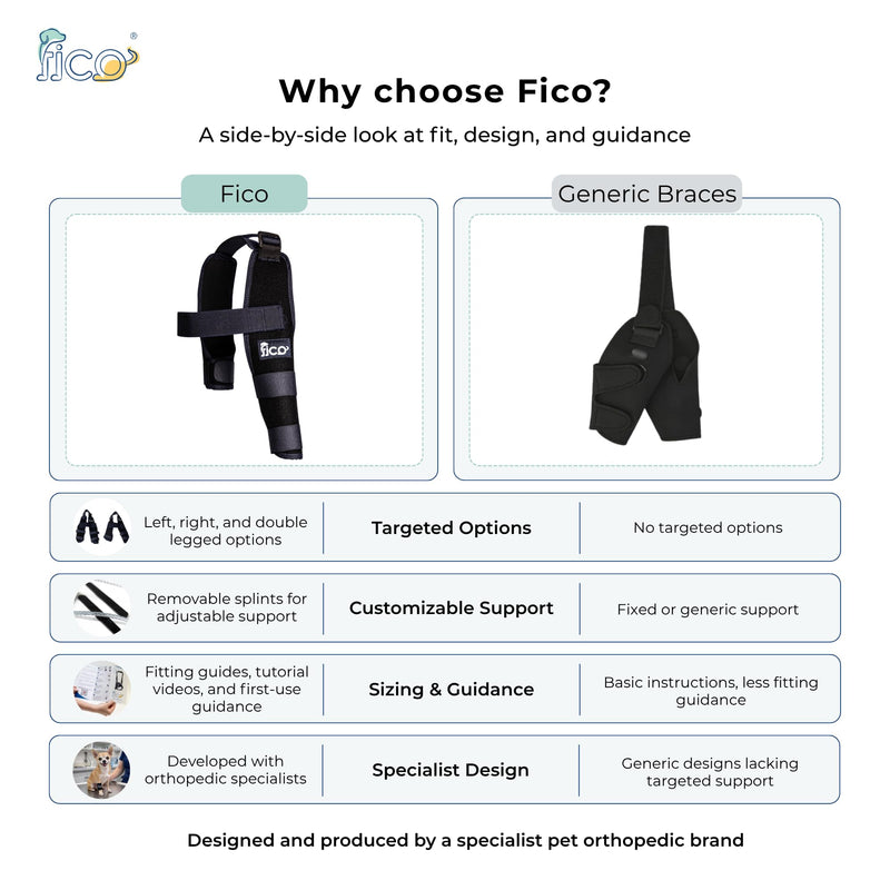 Dog Elbow Brace for Front Right Leg - Elbow Dysplasia & Arthritis Support, Vet Approved, Adjustable with Removable Splints, Orthopedic Dog Sleeve for Injuries & Recovery (Small) Small