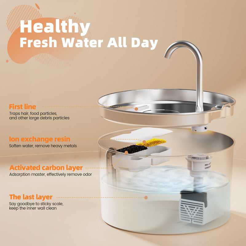 Cat Water Fountain Stainless Steel: 74oz/2.2L Cat Fountain for Drinking - Pet Water Fountain for Cats Inside - Automatic Dog Water Dispenser Bowl Feeding & Watering Supplies 6 Filters 3 Sponges 74oz Fountain + 6 Filters + 3 Sponges - PawsPlanet Australia
