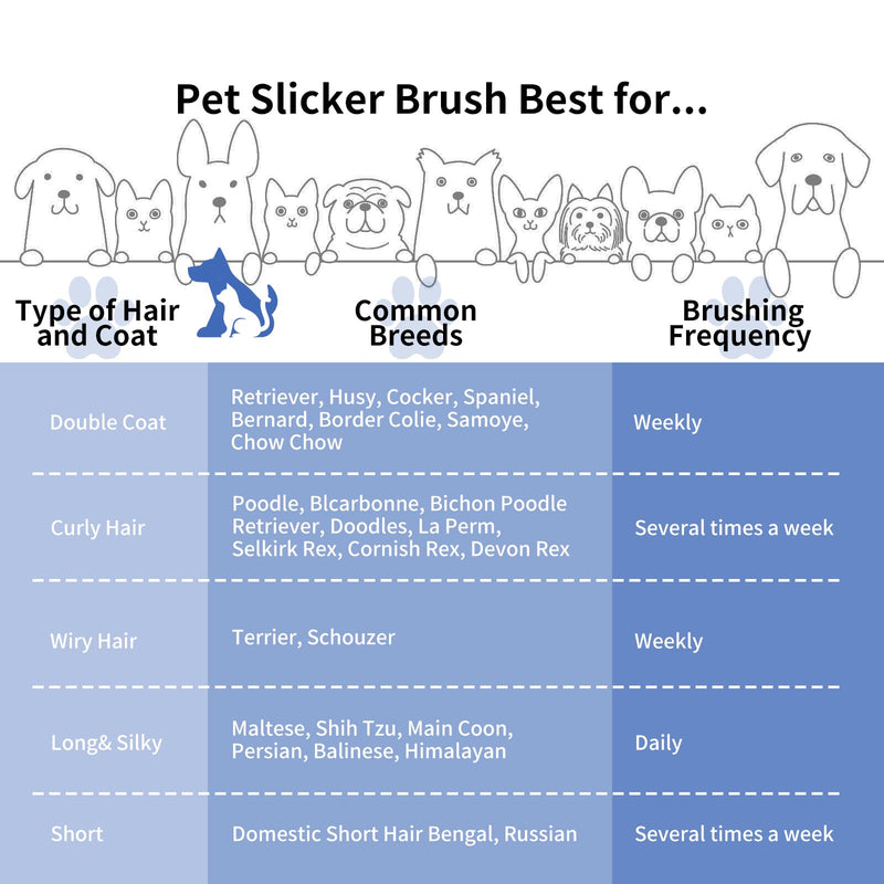 Slicker Brush for Dogs, Large Long Pin Dog Brush for Cockapoo Cavapoo Doodles Poodles Goldendoodle Labradoodle, 2 PCS Large Pet Comb and Grooming Brush, Wood Handle - Blue - PawsPlanet Australia
