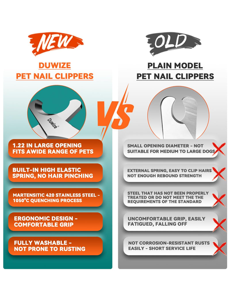 Dog & Cat Nail Clippers - All steel material, 1.22-inch large opening, Built-in Spring, No Hair Pinch, for Medium to Large Dogs and Cats, Free Nail File - Professional Grooming Tool for Pets - PawsPlanet Australia