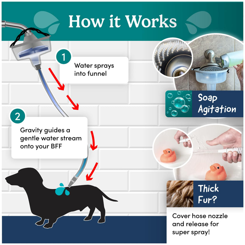 5-MinutePetBath Quick and Gentle Dog Shower Attachment for Shower Head, Portable Pet Wash Station, Dog Washing Kit, Pet Shower Attachment, Dog Shower Head, Shower Hose Attachment, Dog Washing - Blue - PawsPlanet Australia