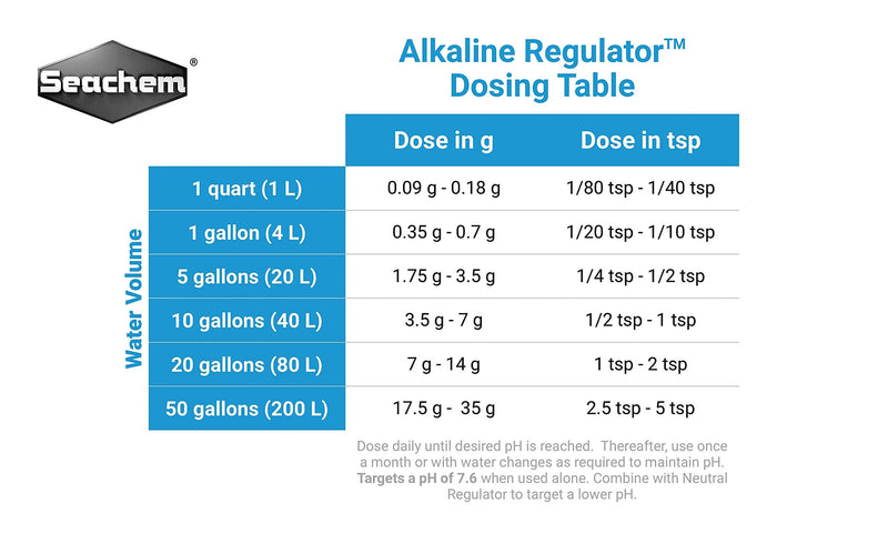 Alkaline Regulator, 500 g / 1.1 lbs - PawsPlanet Australia