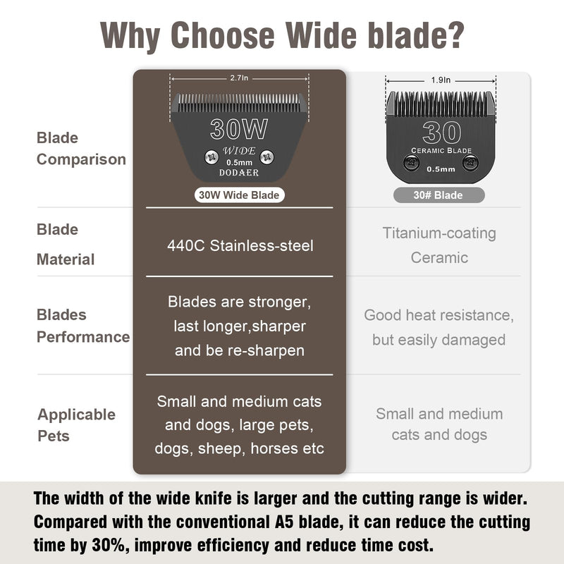 30 Wide Blades for Dog Grooming,Compatible with Andis,Oster A5,Wahl km10 Clippers,Cutting Length 1/50",Black 30W-1pcs - PawsPlanet Australia