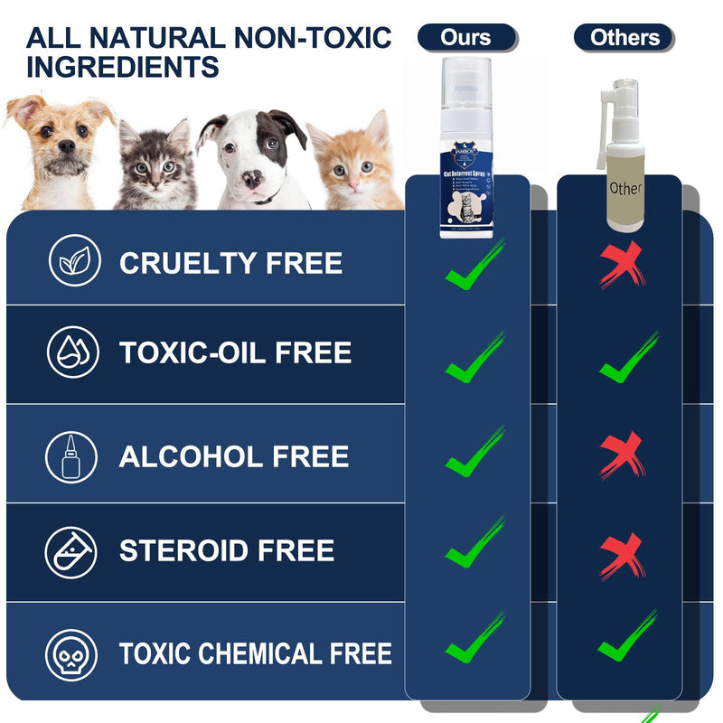 Cat Deterrent Spray - Safe Indoor & Outdoor Deterrent for Furniture Protection, Effective Training Aid with Natural Ingredients - Non-Toxic Anti-Scratch Formula (Blue, M) Blue - PawsPlanet Australia