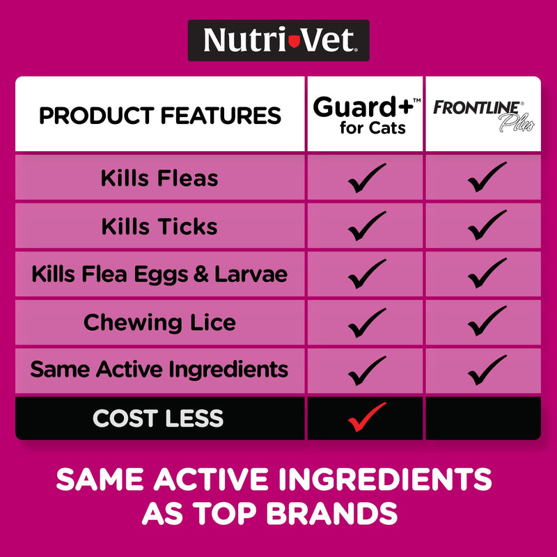 Nutri-Vet Guard+ for Cats - Flea & Tick Prevention for Cats 1.5 lbs and Up - Waterproof - 30 Days of Protection - 3 Month Supply