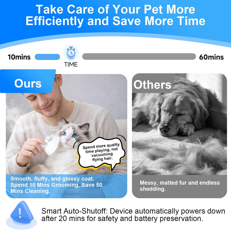 Pet Steam Brush for Dog & Cat - 4-in-1 Blue Light Steam Grooming Brush for Shedding & Hair Removal - Self Cleaning Spray Comb with Mist for Long Haired Pets - Includes 1*Waterless Shampoo, White.