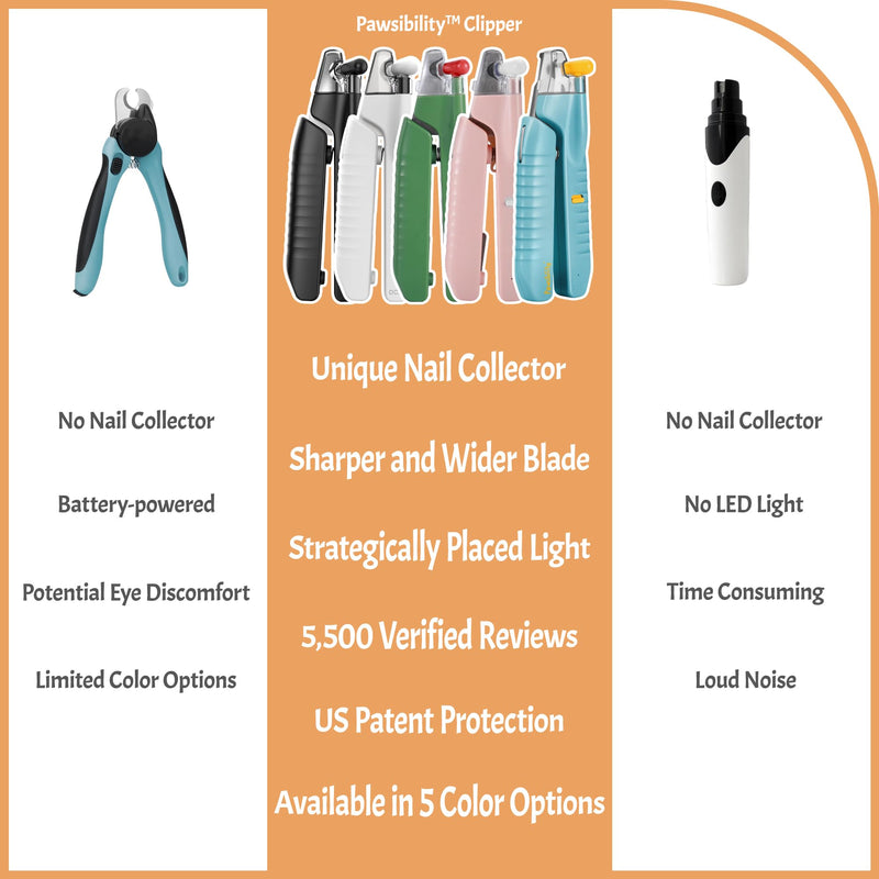 Reinvented Pet Nail Clippers for Your Pal - USB Rechargeable LED Light for Bloodline | Razor Sharp and Durable Blade | Vets Recommended Trimming Tool for Dogs and Cats - Pink - PawsPlanet Australia