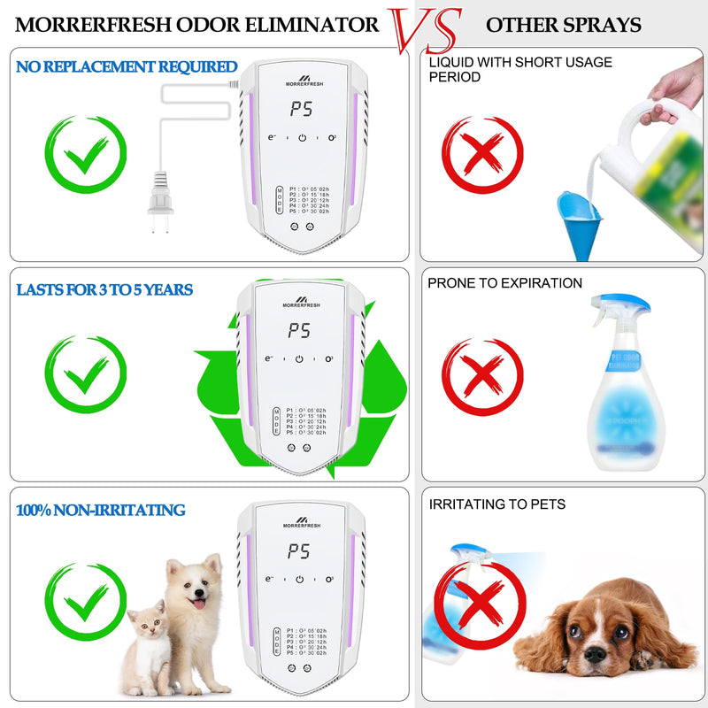 Cat Litter Deodorizer 99% Pets Poof Odor Eliminator Air Purifier Ozone Odor Removal Air Freshener for Home & Pets Litter Box Room Wardrobe Shoe Cabinet Toilet White Cat Odor Removers - PawsPlanet Australia