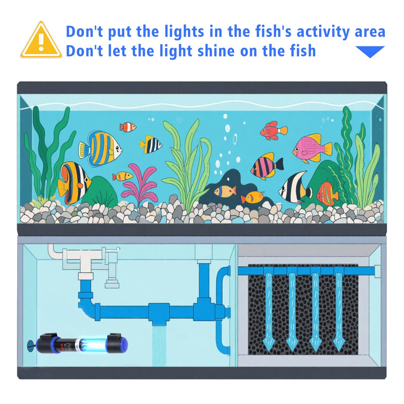 UV-C Aquarium Clean Light with Timer, Mini 3W 5W 7W 9W 11W Submersible Algae Clean Light Water Green Clean Fish Tank Water Clean Lamp for Sump Pond Filter Tank (5W Timer) Timer 5w - PawsPlanet Australia