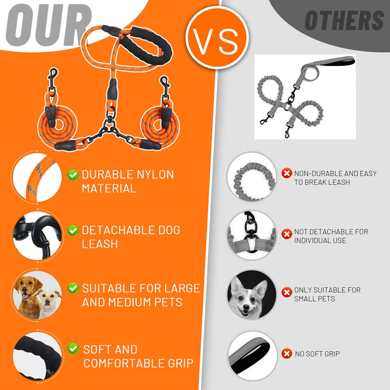Double Dog Leash for Two Dogs, Heavy Duty Reflective Double Leashes for 2 Dogs, 360° Swivel Dual Dog Leash Tangle Free Large Dogs & Medium Dogs, with 2Pcs Dog Poop Bag Holder, Orange - PawsPlanet Australia