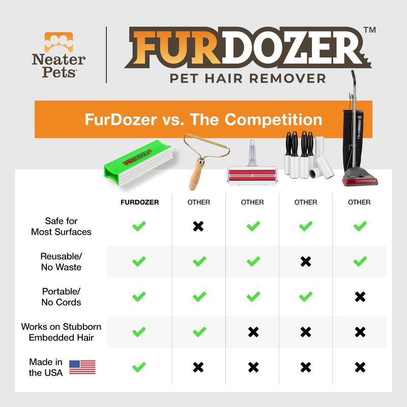 FurDozer X3 PRO Pet Hair Remover & Auto Detailing Tool - Cat & Dog Hair Remover for Carpets, Car Interiors, Couches, Bedding, & Pet Furniture - Reusable Pet Hair Removal Tool for Dog Fur & Lint, 5" X3 PRO - 5" Long - PawsPlanet Australia