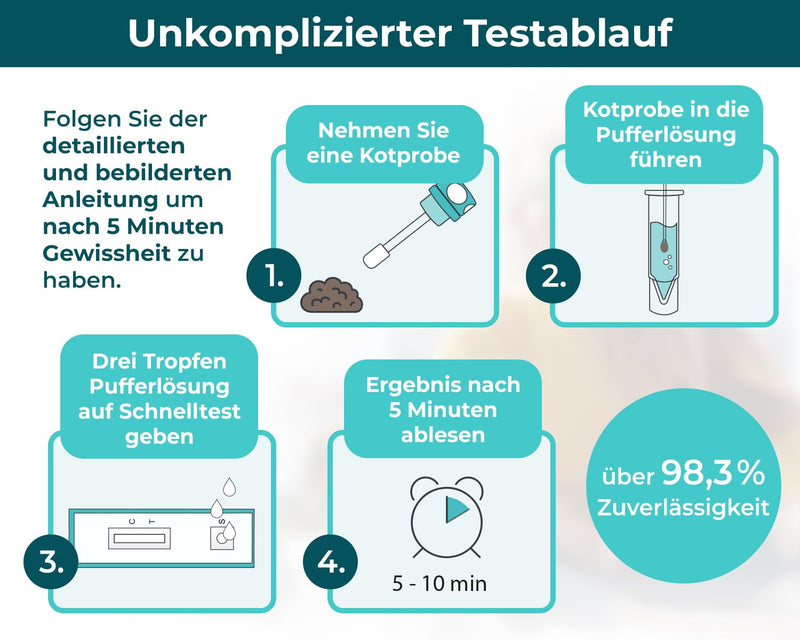 The Home Pet Lab 2 x Giardia Quick Test Dog & Cat - Giardia Test Reliable as Test for Intestinal Parasites and Diarrhea - For Dogs and Cats with Giardia (2 x Test) 2 x Test